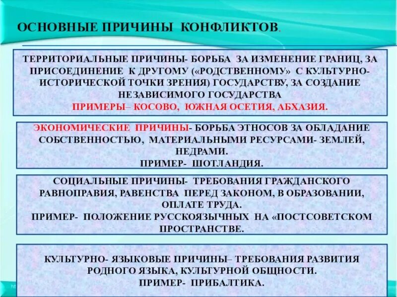 Межэтнические конфликты на постсоветском пространстве. Последствия межэтнических конфликтов. Региональные этнические конфликты. Причины конфликтов на постсоветском пространстве.