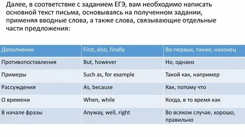 Вводные слова для письма по английскому