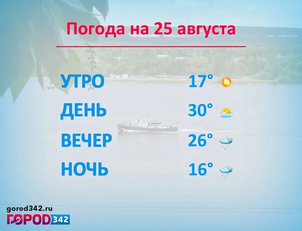 Погода на 25. Температура -30. Погода на среду. Погода Пермь август. Пермь с воздуха.
