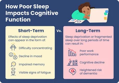 Graphic summarizing the short-term impacts of poor sleep compared to the