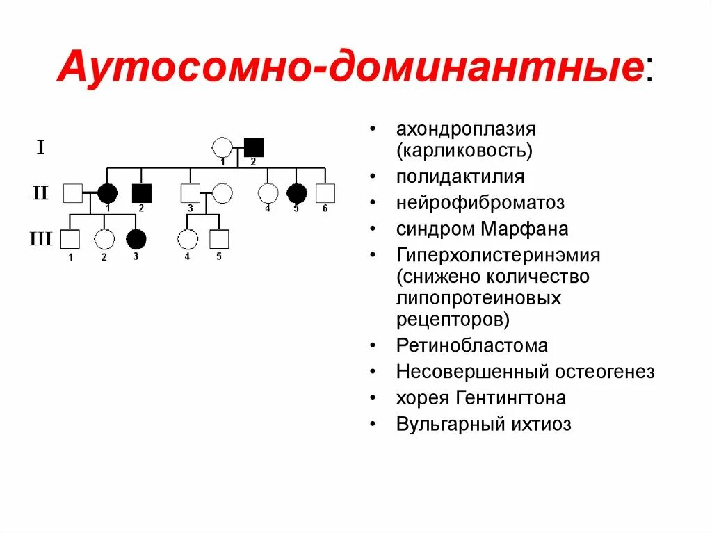 Аутосомно доминантное наследование заболеваний. Ретинобластома Тип наследования. Аутосомно-доминантное наследование. Аутосомно-доминантный Тип наследования. Аутосомно-доминантные заболевания.