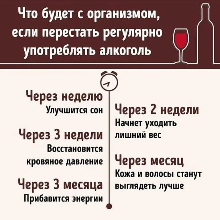 Пить через 3 дня. Что будет если бросить пить. что будет если перестать пить алкоголь. что будет если не пить. что будет если перестать пить.
