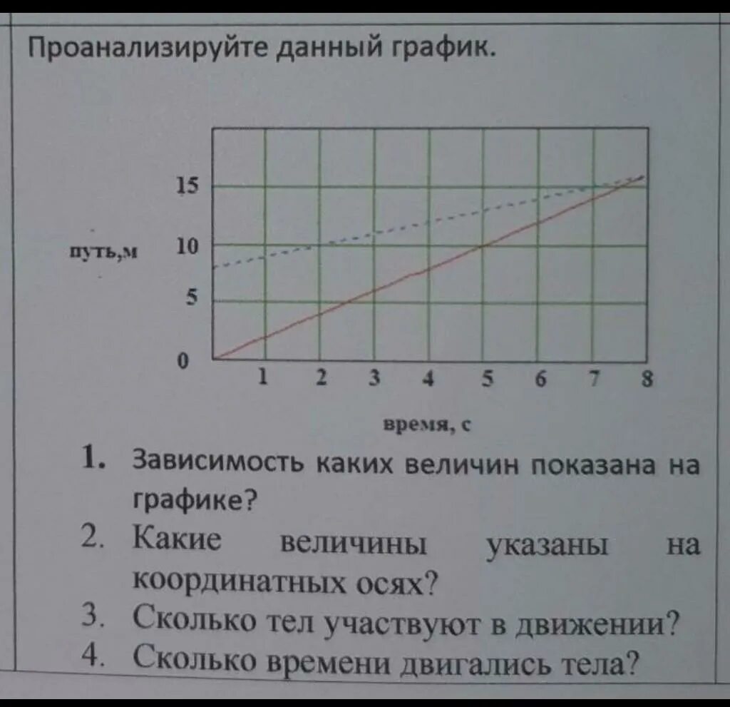 Зависимость какой величины от времени. График зависимости двух величин. Какая зависимость отображена на графиках. Графики зависимости двух величин. Три оси на графике.