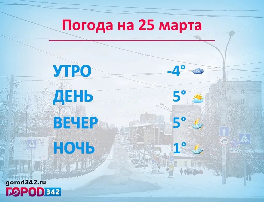 Прогноз погоды пермь на сегодня и завтра. Погода Пермь. Погода 25. Пермь в марте.