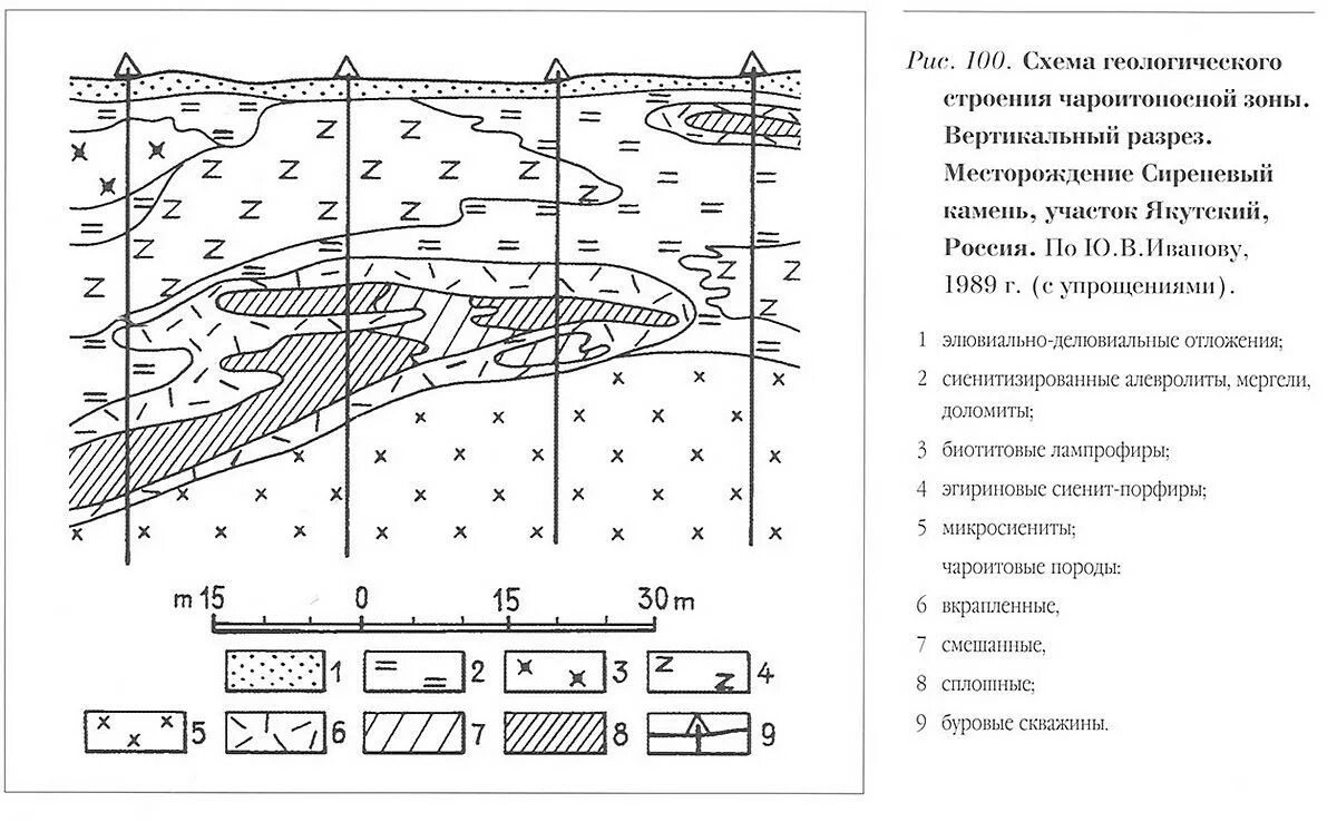Схема изысканий. Геологический разрез ковдорского месторождения. новоширокинское месторождение разрез. ковдорское месторождение разрез. геология схема.