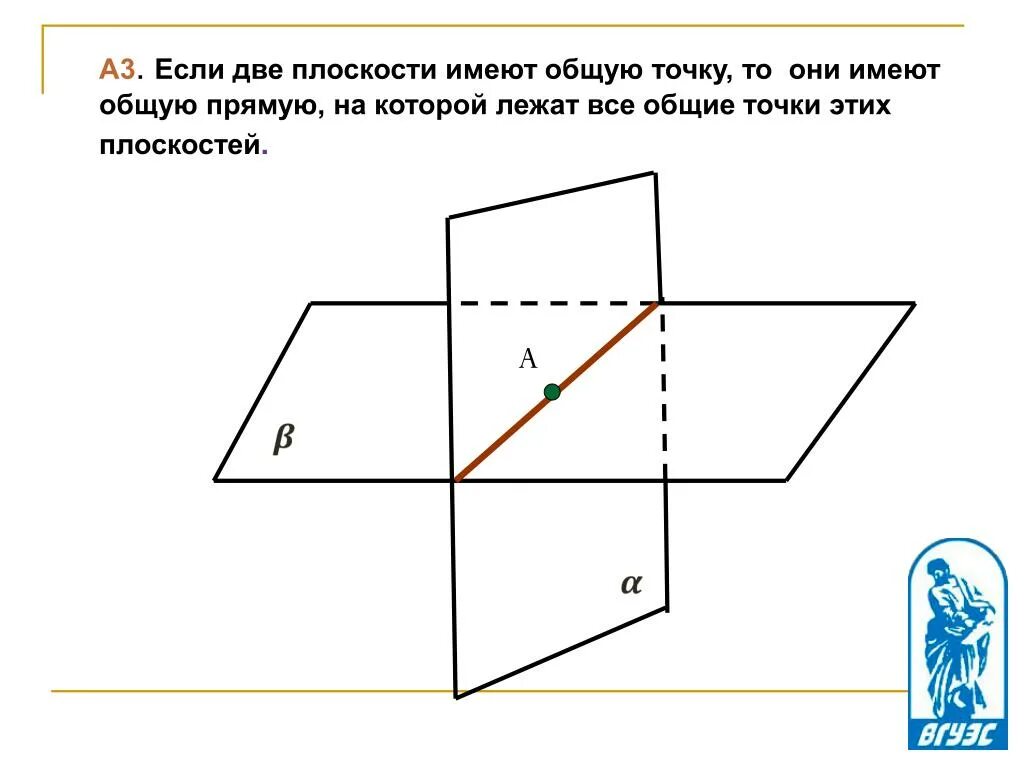 Сколько точек имеет плоскость. Если две плоскости имеют общую точку то. Если дву плоскости имеютобщую точку. Две плоскости имеют общую прямую. Если две плоскости имеют общую прямую то они.