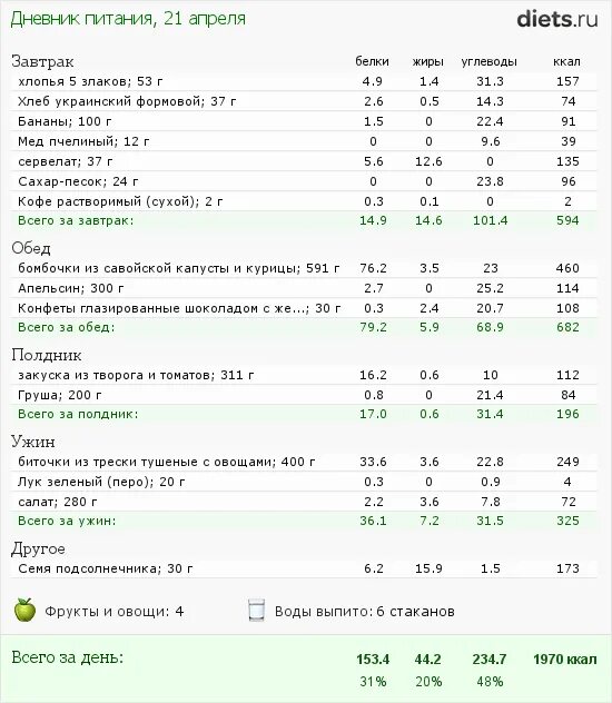 Таблица питания завтрак обед ужин калорийность. Расписание калорий на завтрак обед и ужин. Завтрак с подсчетом калорий. Таблица завтрака обеда и ужина с калориями. Ужин сколько процентов