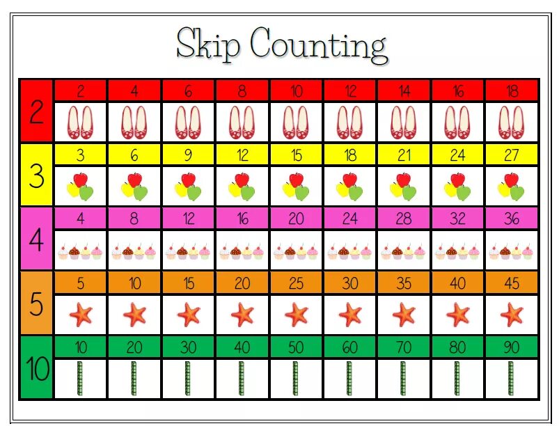 Counting up counting down. Skip counting. counting by 3s. skip counting worksheet. count by 3s.