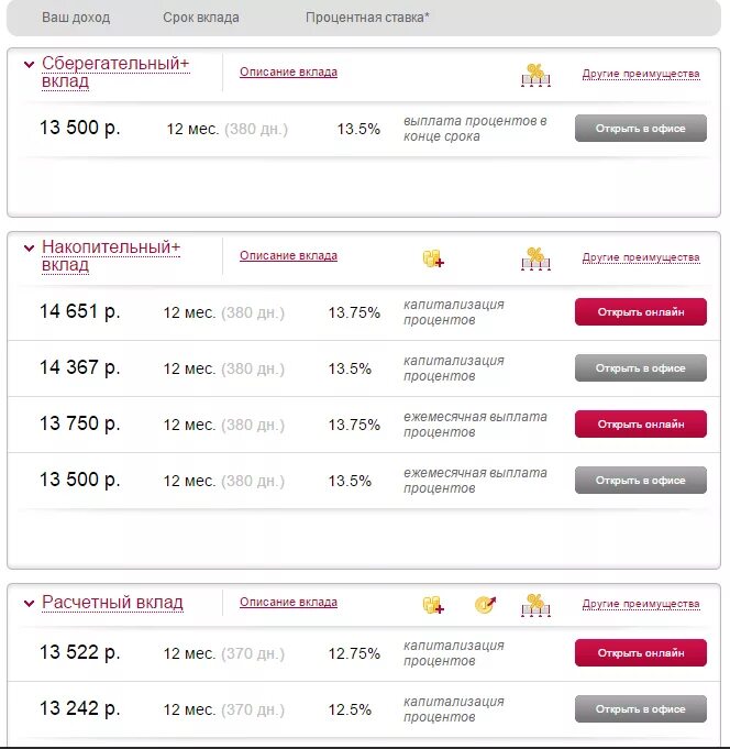 Проценты по вкладам мкб. Мкб банк вклады. Мкб ставка по вкладам. Московский кредитный банк вклады физических. Мкб банк счет