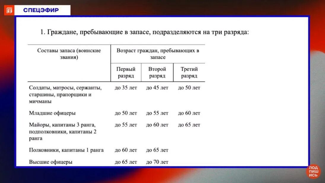 Карта пребывающего в запасе. Разряды граждан пребывающих в запасе. Граждане пребывающие в запасе подразделяются на три разряда. Три разряда граждан пребывающих в запасе. Разряды пребывающих в запасе что это.