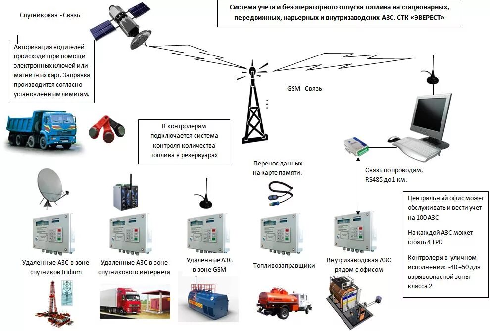 Система учета энергоресурсов. Счетчик с системой аскуэ схема. Система контроля учета электроэнергии. Обслуживание системы учета. Обслуживание системы учета.