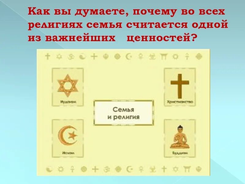 Вероисповедание семьи