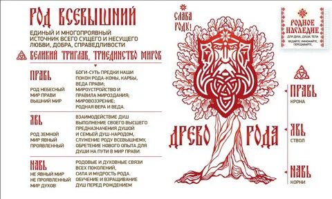 Значение слова родов