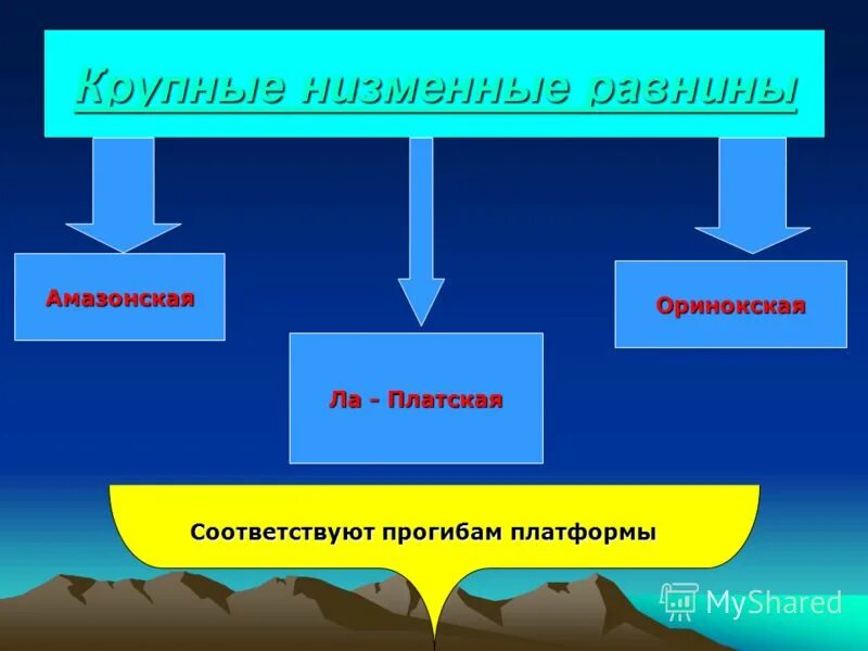 Что общего и какие различия в рельефе. Платформа прогибы низменности. Южный основа.