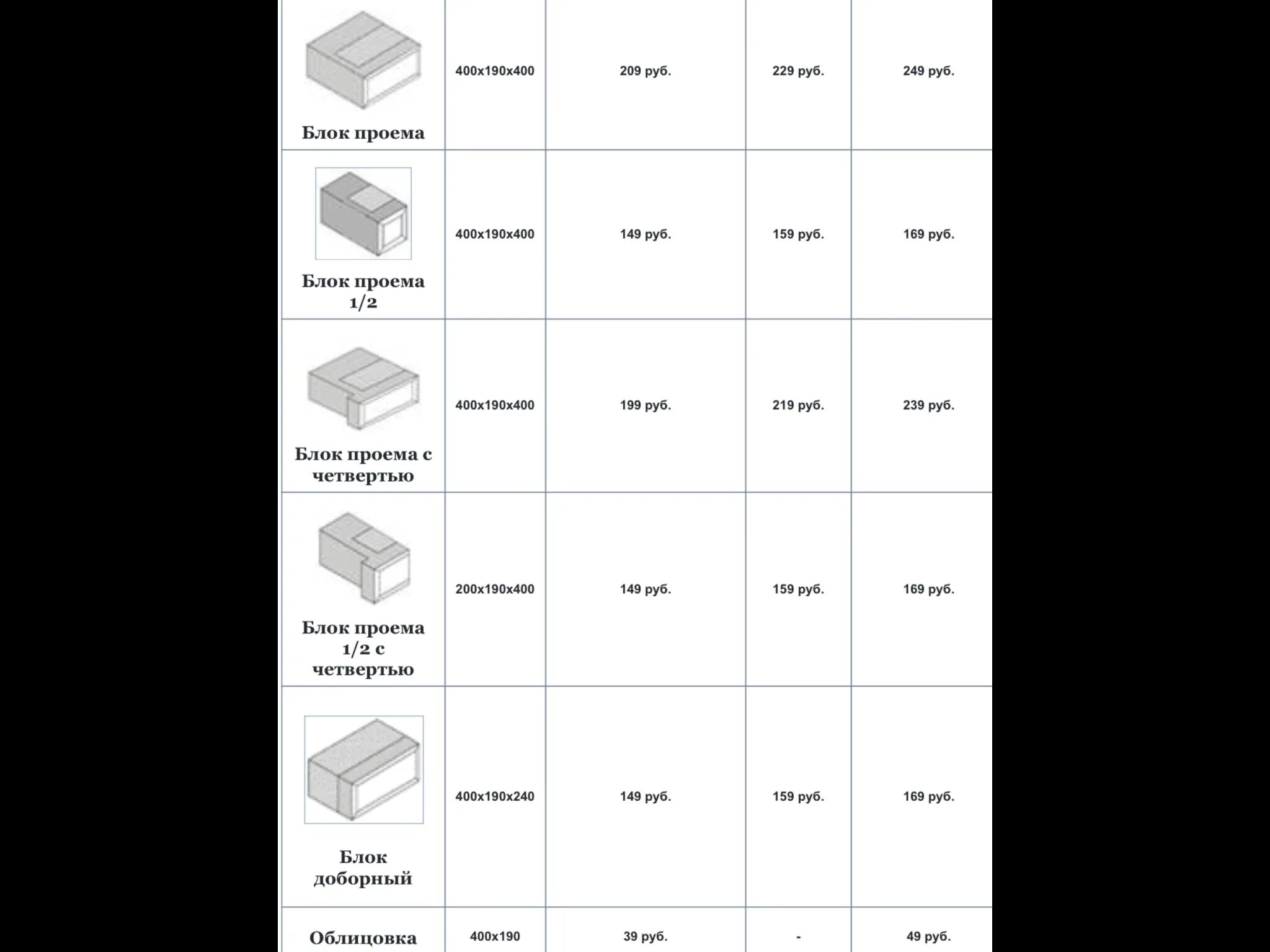 Блоки из ячеистых бетонов стеновые 1 категории. Сколько блоков в м2 кладки. Вес керамзитного блока 20х20х40. Сколько блоков в м2 кладки. Сколько блоков в м2 кладки.