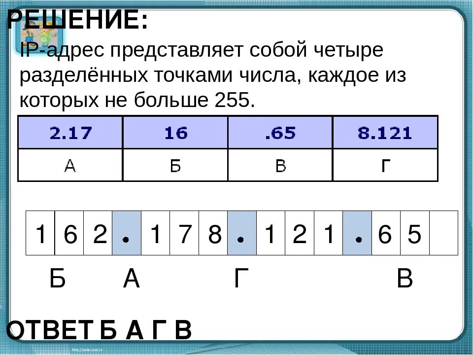 Ip адресу 64. IP адрес Информатика. Как записать IP адрес. Пример IP адреса Информатика. Как правильно записывать IP адрес.