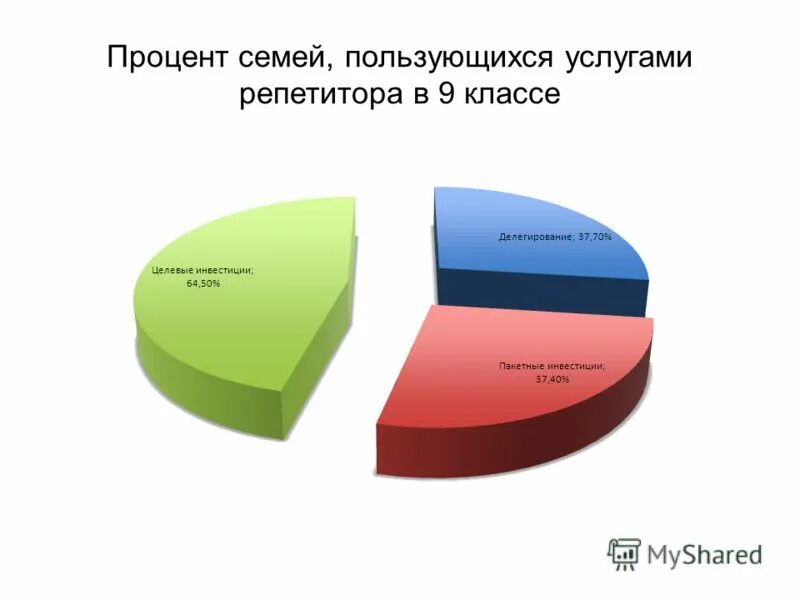 группы трудоспособного населения и их характеристики. процент семей без отца. процент семей без отца. процент семей без отца. статистика семей в россии.