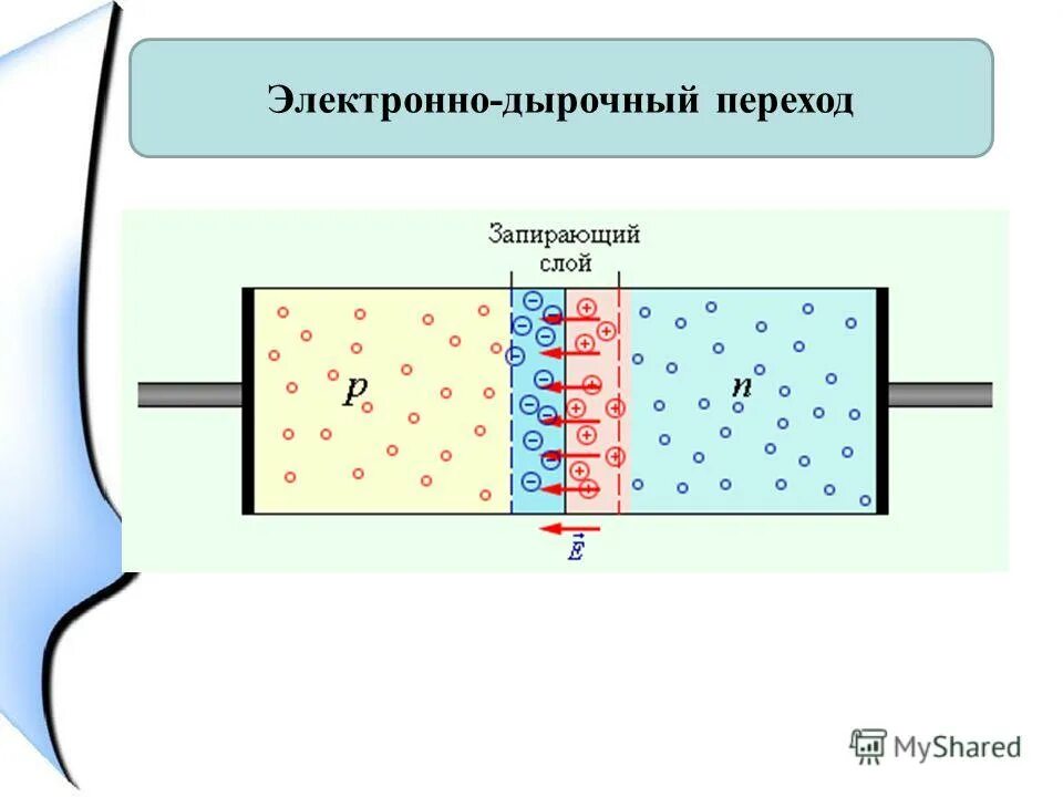 Запирающий слой p n перехода. Запирающий слой p n перехода