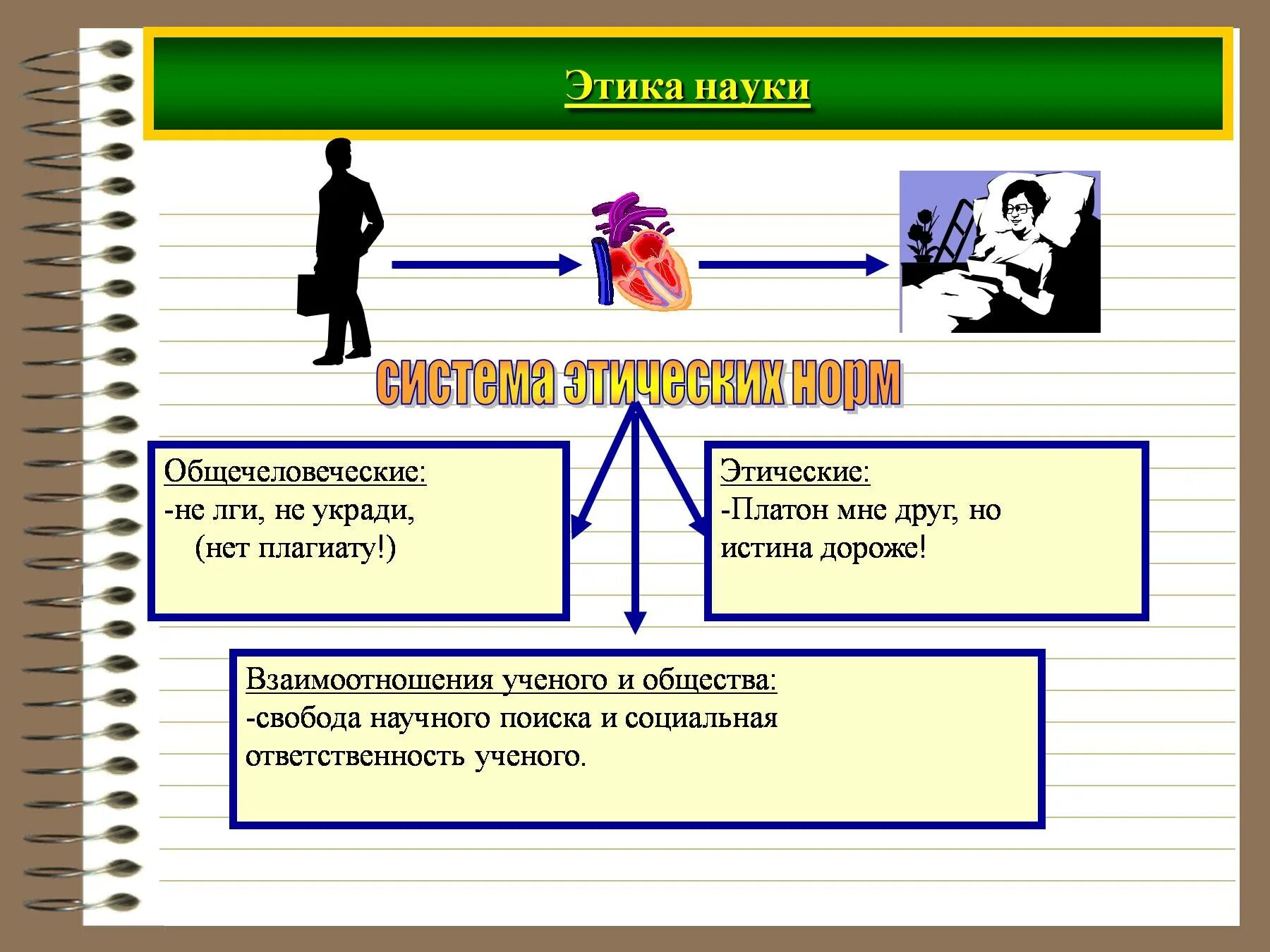 Ответственность общества перед наукой. Этика науки. Этика ученого. Этика науки и социальная ответственность ученого. Этика и моральная ответственность ученого..