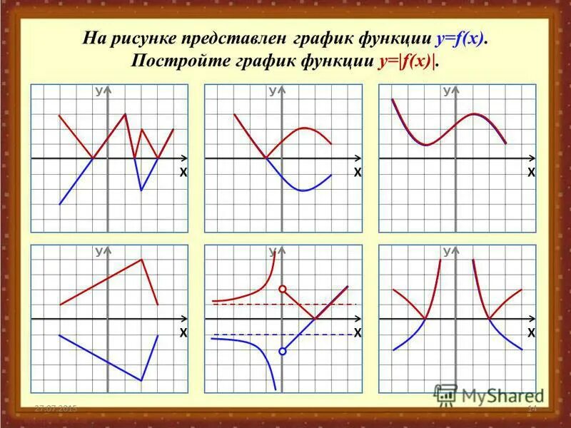 На рисунке представлены графики функций. Графики функций. График функции рисунок. Как рисовать графики функций. Рисование по графику функции.