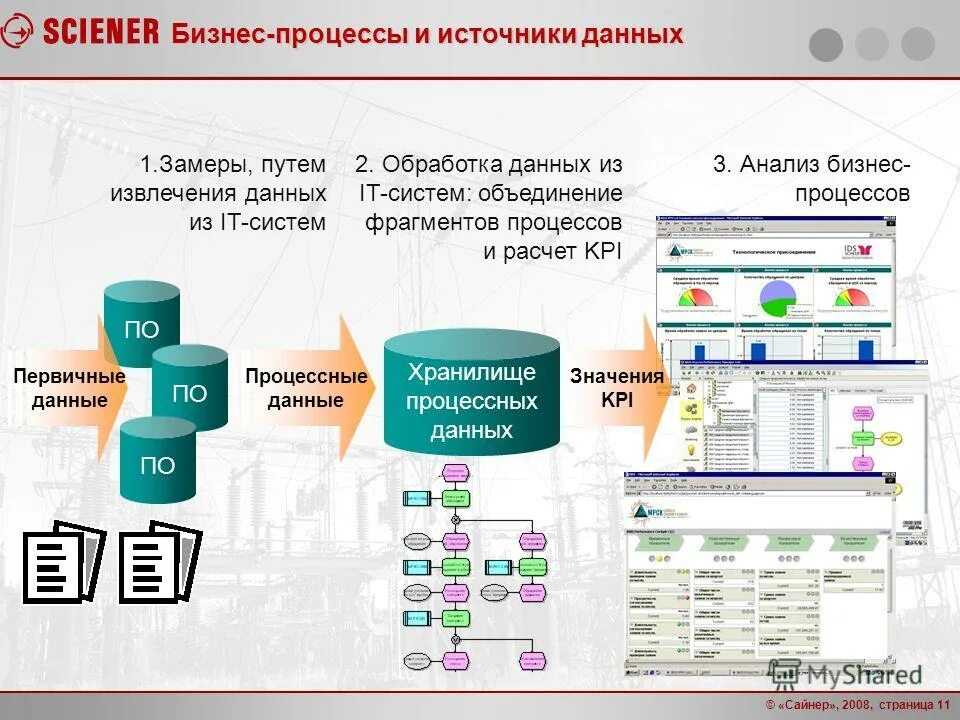 Профессиональные источники данных. Собрать воедино. Схема etl процесса. Профессиональные источники данных. Подсистема обработки данных.