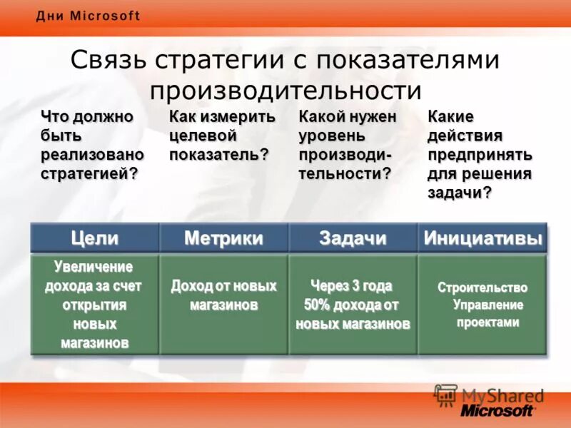 Логия какой нужен уровень. Уровни изучения английского языка таблица. Логия какой нужен уровень. Уровень английского intermediate b1. Логия какой нужен уровень.