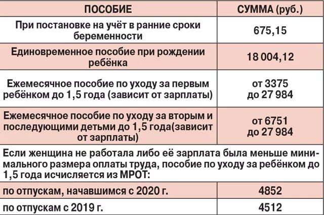 Положены ли выплаты медицинским сестрам. Какие выплаты положены. Выплаты неработающим беременным. Пособие по беременности сколько платят. Ранние сроки беременности пособие.