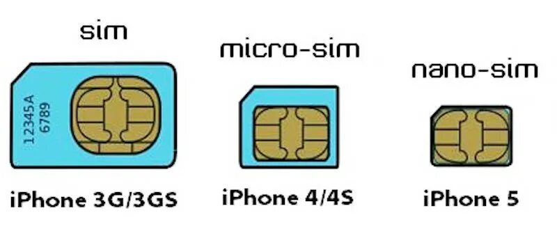 Что значит nano esim. Sim mini sim micro sim nano sim. nano sim e sim iphone. микро симка и нано симка. micro sim nano sim.