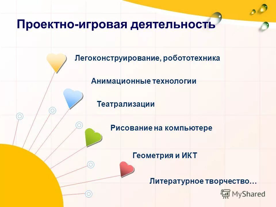 Информационные и коммуникационные технологии (икт). Информационно-коммуникативные технологии. Задачи использования икт. Геометричная абстракция. Информатика предмет и задачи информатики информатика -.