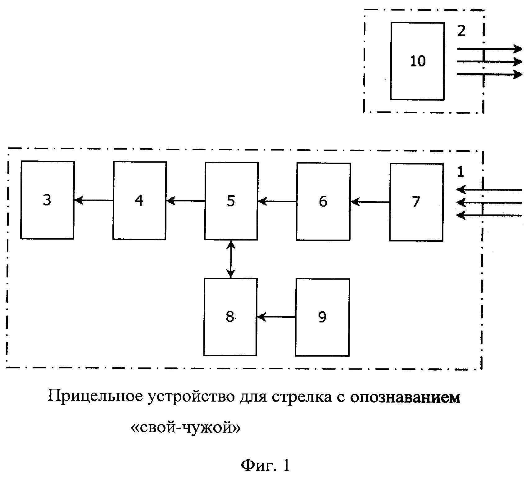 Как работает свой чужой. Система опознавания свой чужой. система радиолокационного опознавания свой чужой. свой чужой схема. система опознавания свой чужой принцип работы.