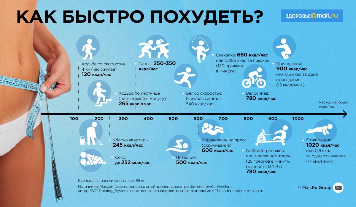 Увеличивающийся в размерах в воде. Упражнения для похудения калории. Тренировка на сжигание калорий. Упражнения для сбрасывания калорий. Упражнения для сброса веса.