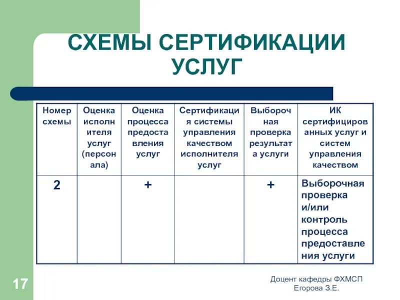 Схемы сертификации. Схемы сертификации туристских услуг. Схемы сертификации работ и услуг. Сертификация гостиничных услуг схема. Сертификация обслуживание