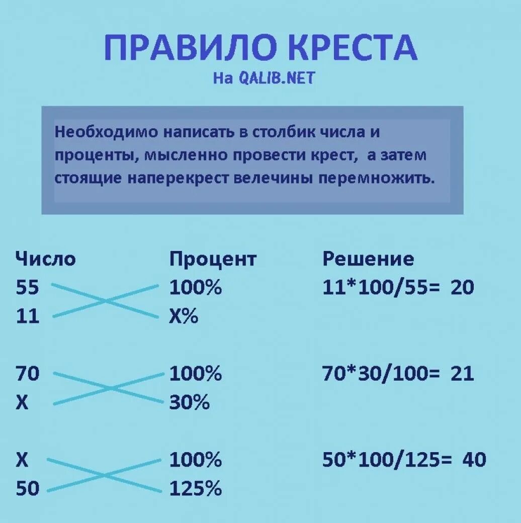 Число от числа в процентах. Как считается процент от числа. Как вычислить процент от числа. Как считать проценты от суммы. Процент от числа формула расчета.