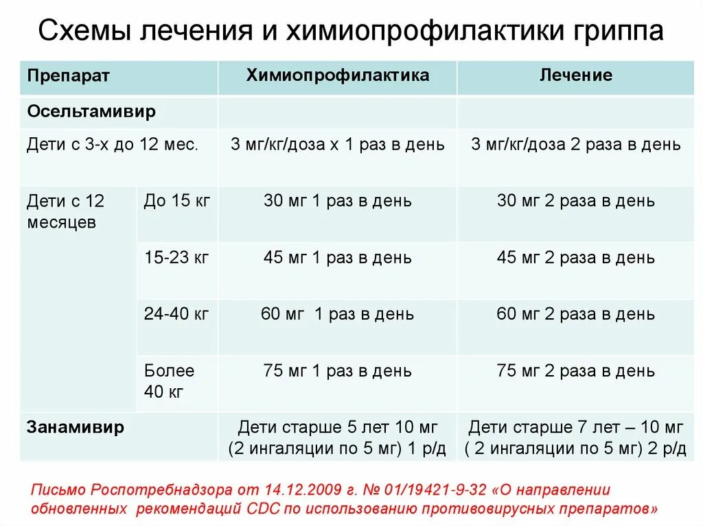 Амоксициллин при орви