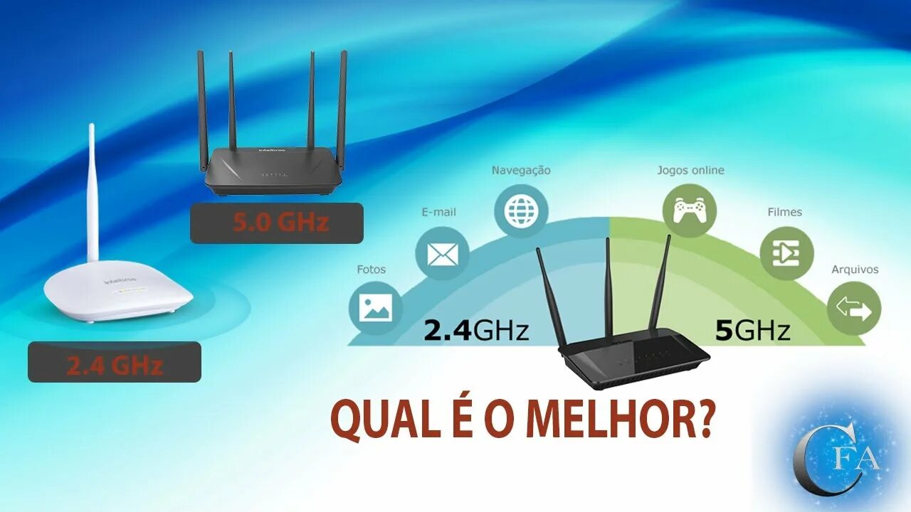 Телевизор 5 ггц. WIFI 5ghz vs 2.4GHZ. WIFI 5 ГГЦ И 2.4 ГГЦ. Wi-Fi 2.4 и 5ггц. Dualband 2.4/5ghz.