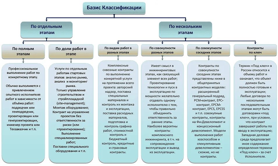 Работ выполненных по виду деятельности. Работ выполненных по виду деятельности
