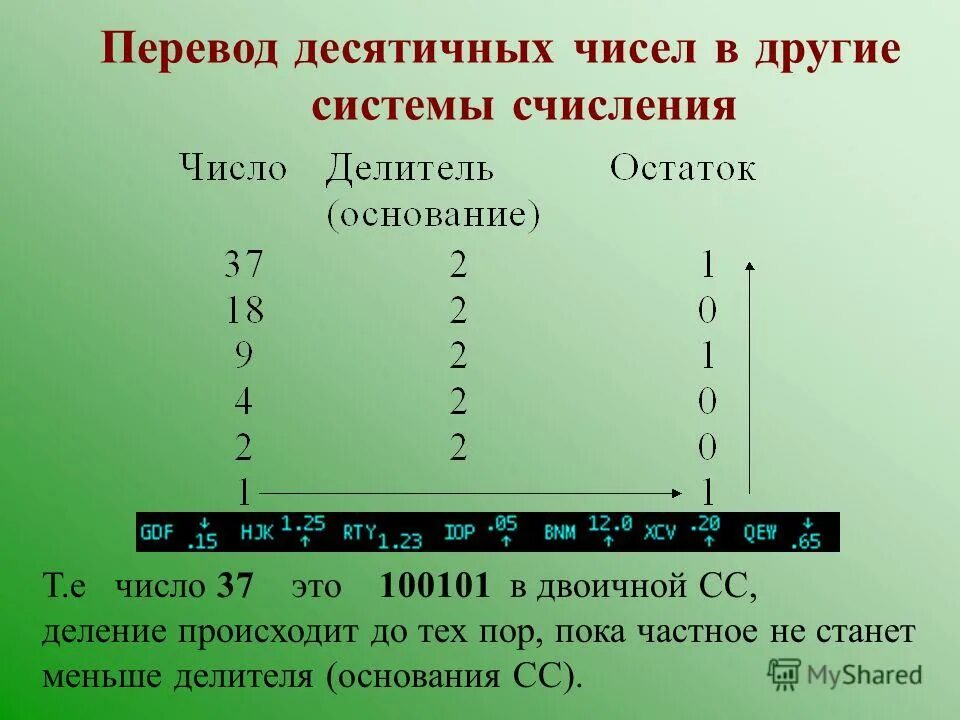 Переведите десятичное число 231 10 в двоичную. Из двоичной в десятичную систему счисления. перевести число из двоичной системы в системы с основанием 8 10 16. число 239.