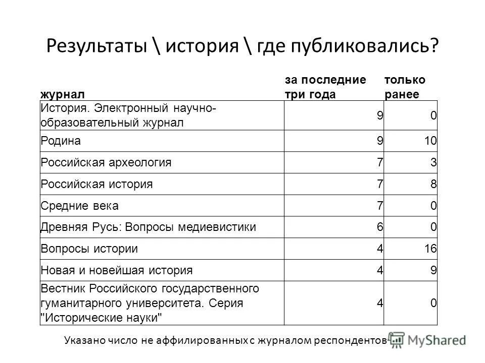 журнал образование и наука. лекарственный журнал 1997. вопросы науки и образования журнал. современные проблемы науки и образования журнал. вопросы науки и образования журнал.