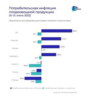 Инфляция потребителя