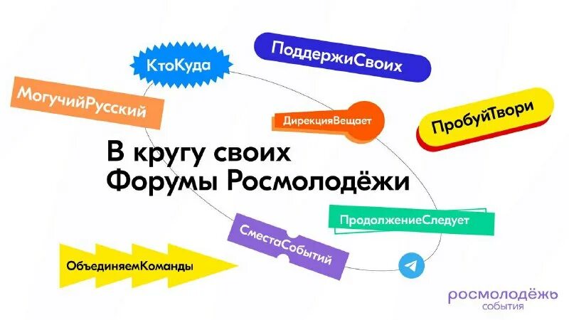 молодежь россии гранты. росмолодежь направления проектов. молодежное предпринимательство. интернет маркетинг. росмолодежь.