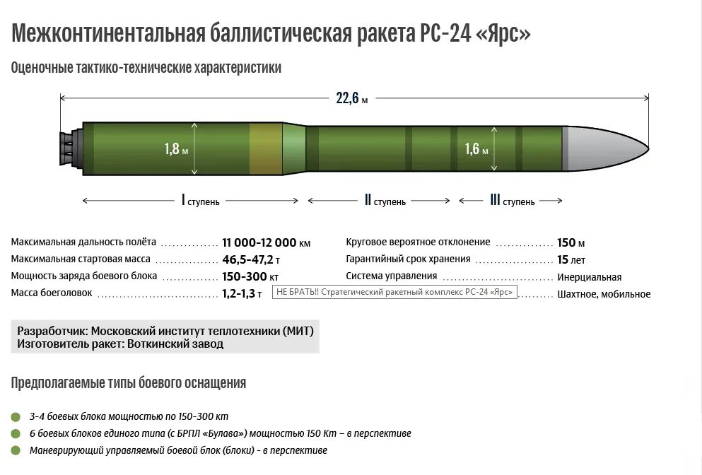 Ракета РС 24 Ярс характеристики. Ракетные комплексы РС-24 "Ярс".. Чертежи ракеты РС-24 Ярс. Ярс рс24 ракета радиус поражения. Комплекс сармат характеристики радиус поражения