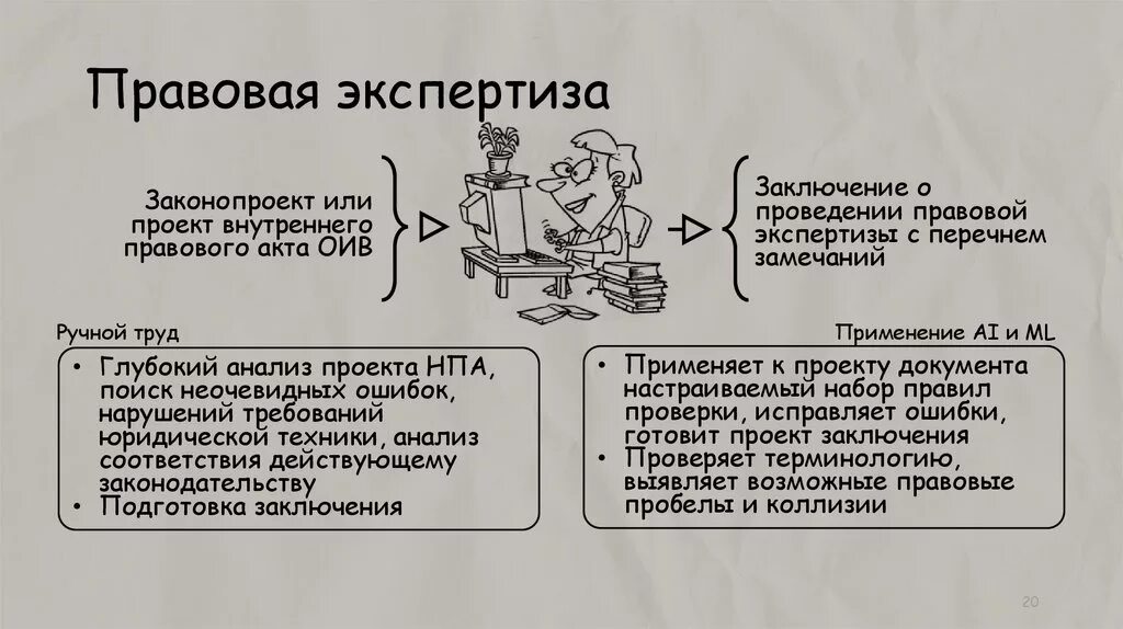 Правовая экспертиза сайта. Юриспруденция экспертиза. Правовая экспертиза. Правовая экспертиза сайта. Информация для специалистов примеры.