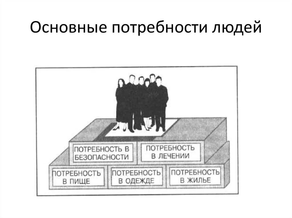 Основные жизненные потребности человека. Базовые потребности человека. Балаые потребности человека. Основные базовые потребности человека.