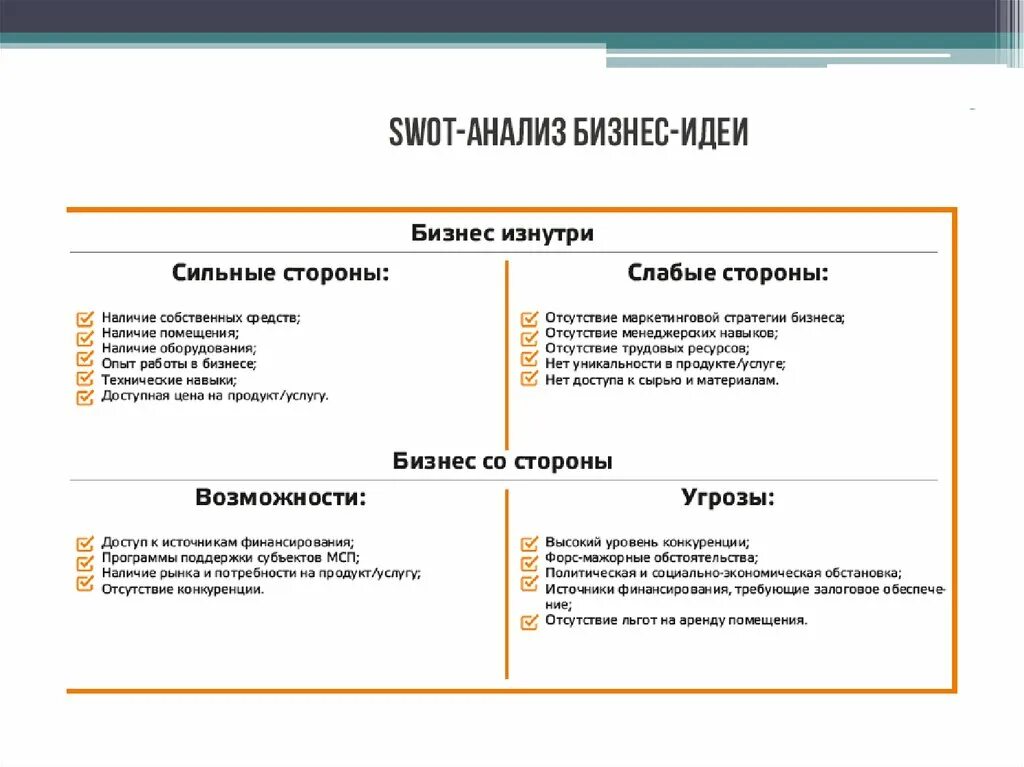 Генерация бизнес идеи для проекта Обучающий тренинг "Генерация бизнес-идеи" " Администрация Усманского муниципальн