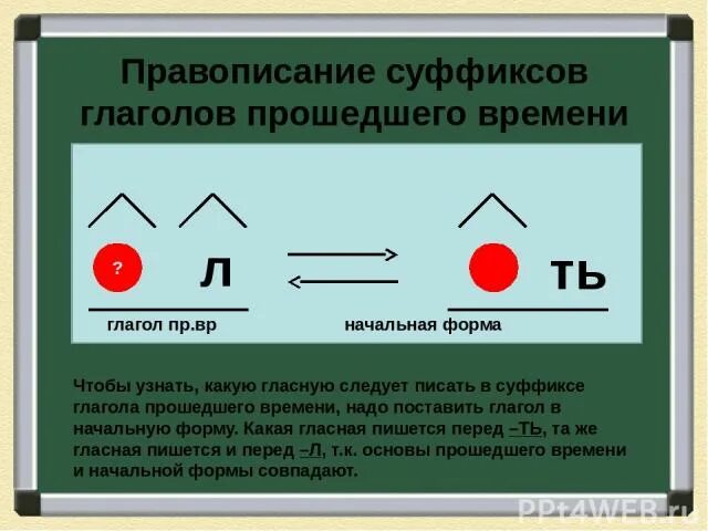 Нулевой суффикс прошедшего времени