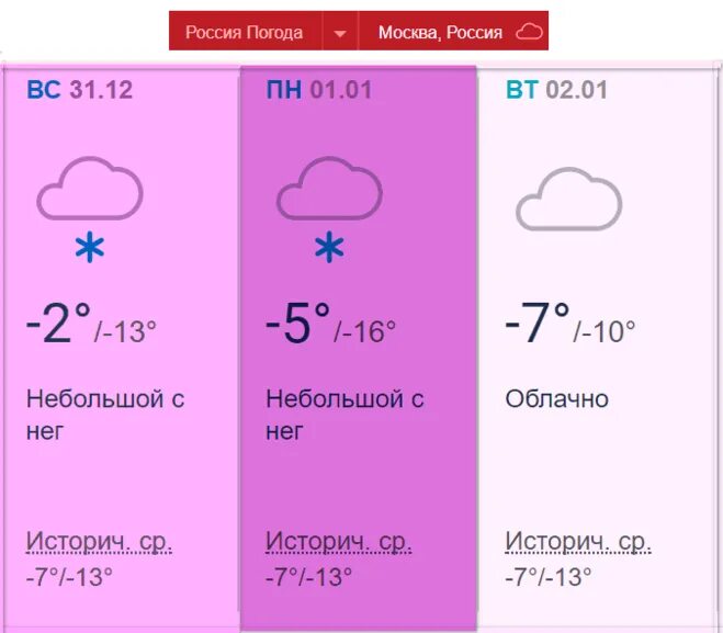 Погода на месяц в бердске самый точный. Погода в Москве. Погода в Москве на сегодня. Погода на завтра в Москве. Погода Москва 31 января.