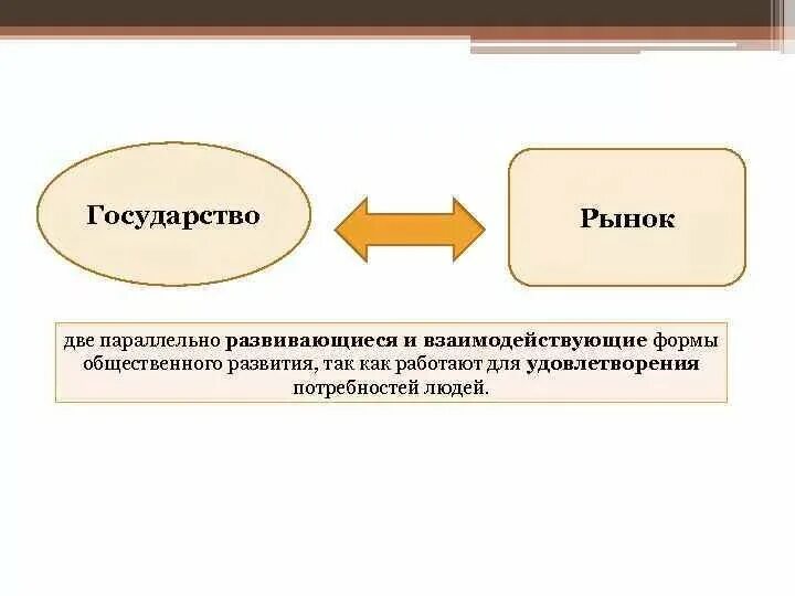 Экономика как работает рынок. Государство и рынок. рынок и государство в экономике. государство и экономический рынок. рынок экономика презентация.