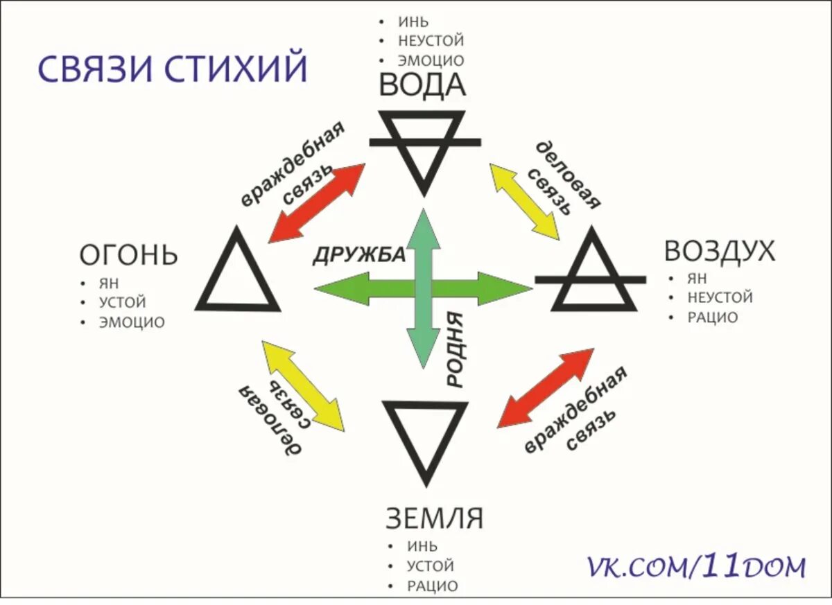 5 1 элемент