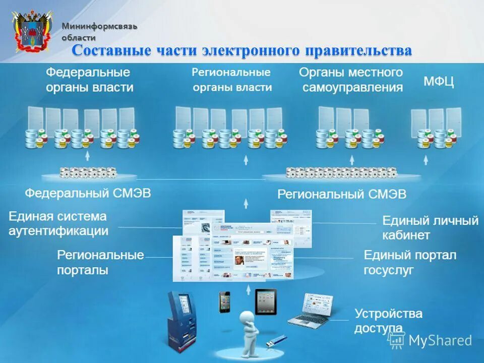 оператор электронного правительства ленинградской