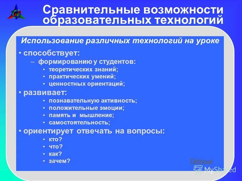 Возможности сравнения. Сравнительные возможности педагогических технологий.